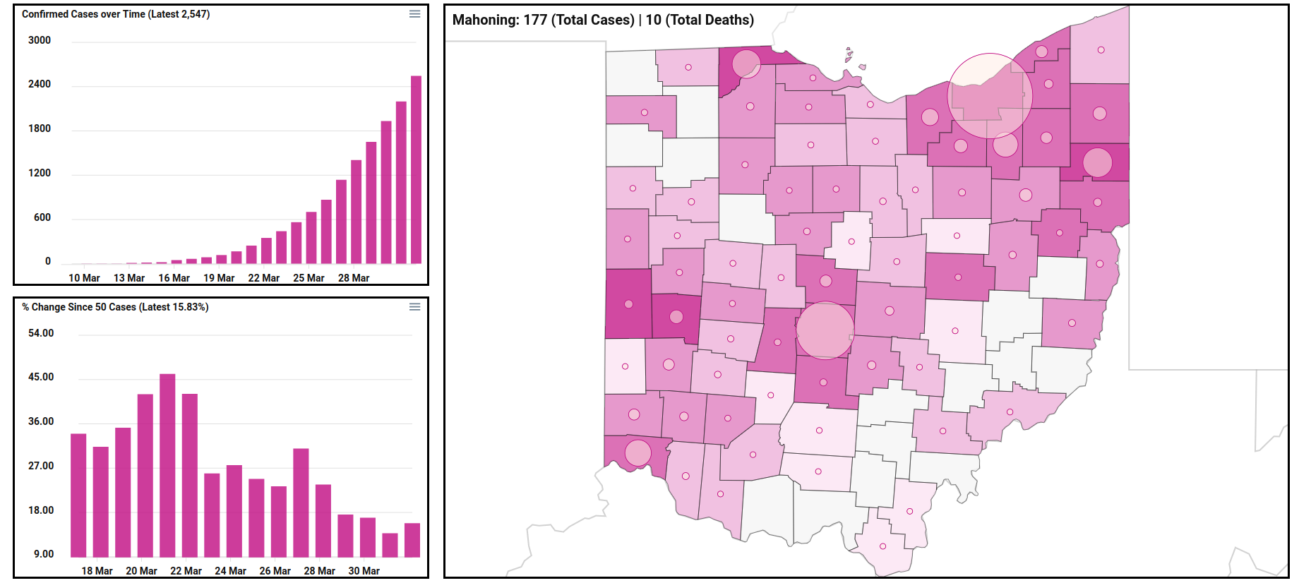 Ohio COVID19 Dashboard getBounds