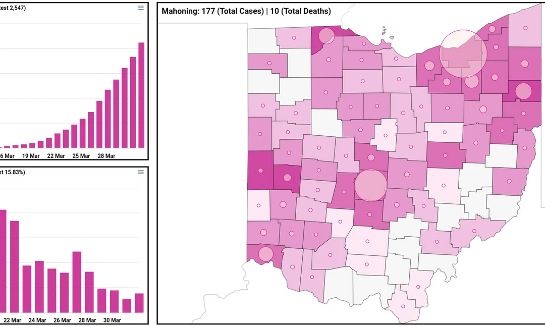 Ohio COVID-19 Dashboard