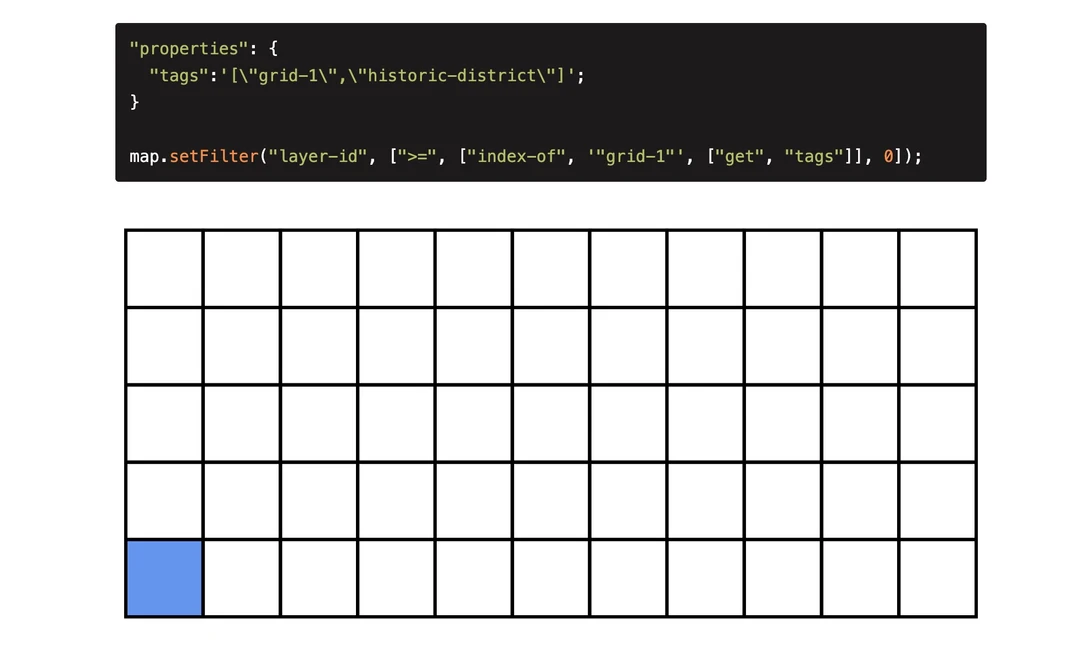 Filtering Arrays in MapLibre
