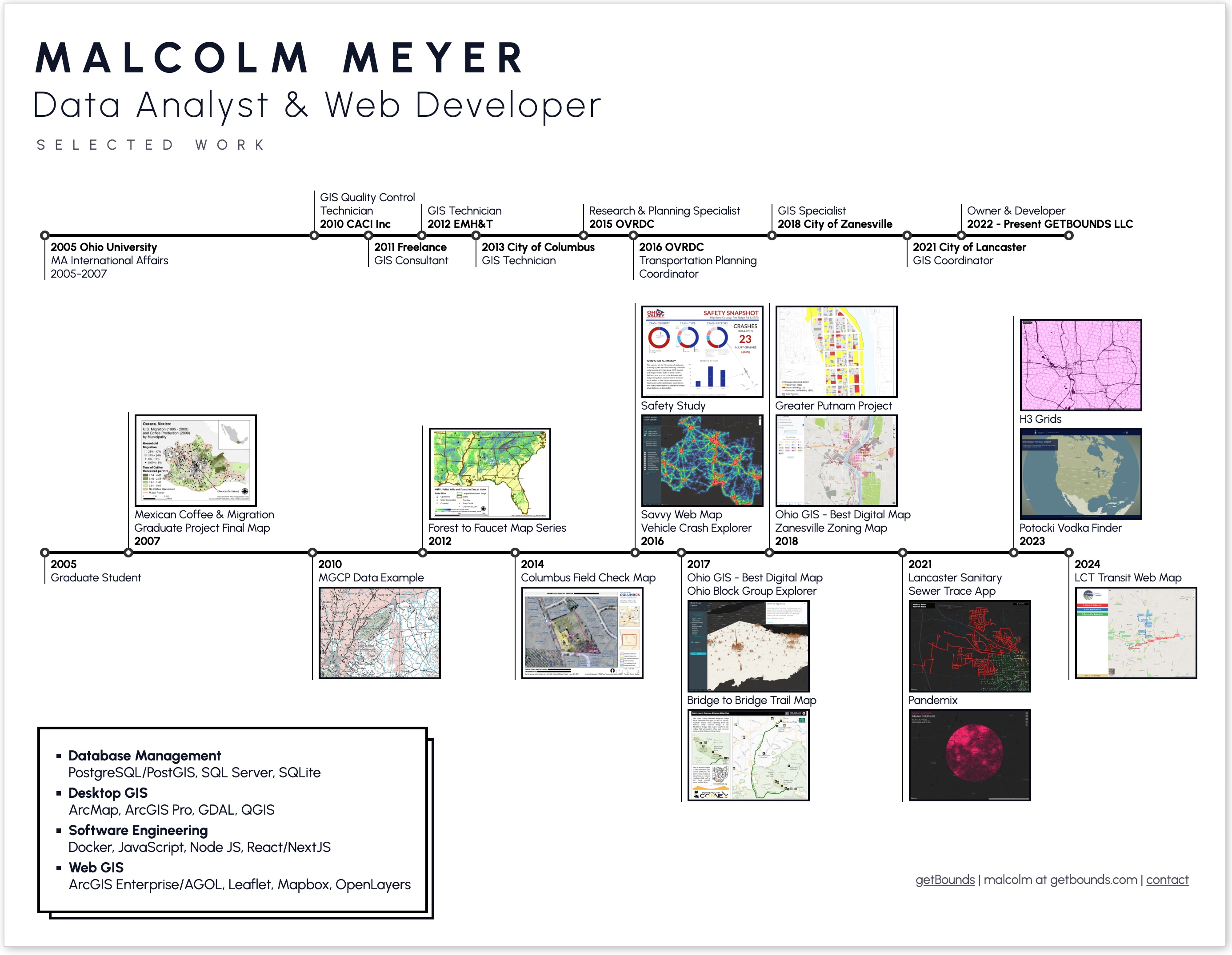 Resume Timeline - Resume Timeline 
